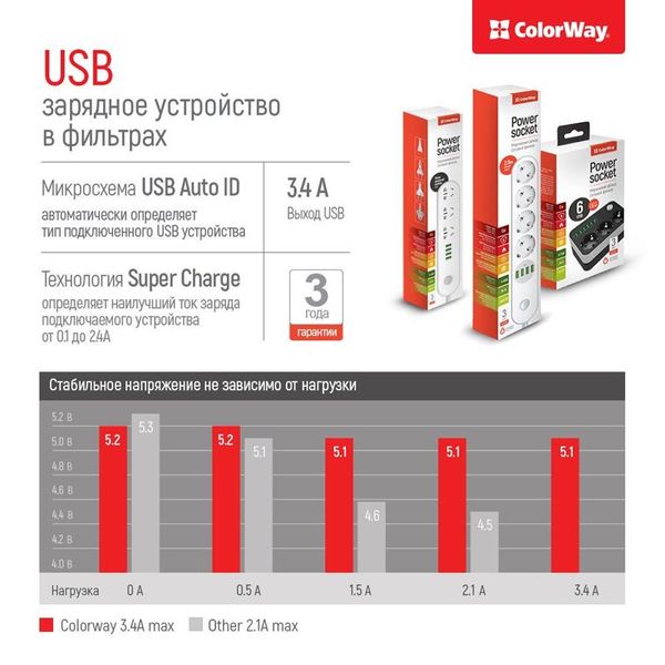 Фільтр живлення ColorWay CW-CHE36B 3 розетки, 6 USB, 1.8 м, чорний CW-CHE36B фото